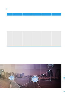 数字科技服务金融 京东数科与毕马威联合报告洞察未来趋势