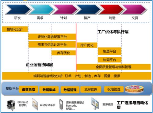 企业数字化转型的本质 从技术应用到业务重塑的深层变革