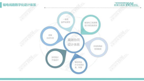 输电线路数字化设计技术 驱动电网基建迈向智能时代的核心引擎