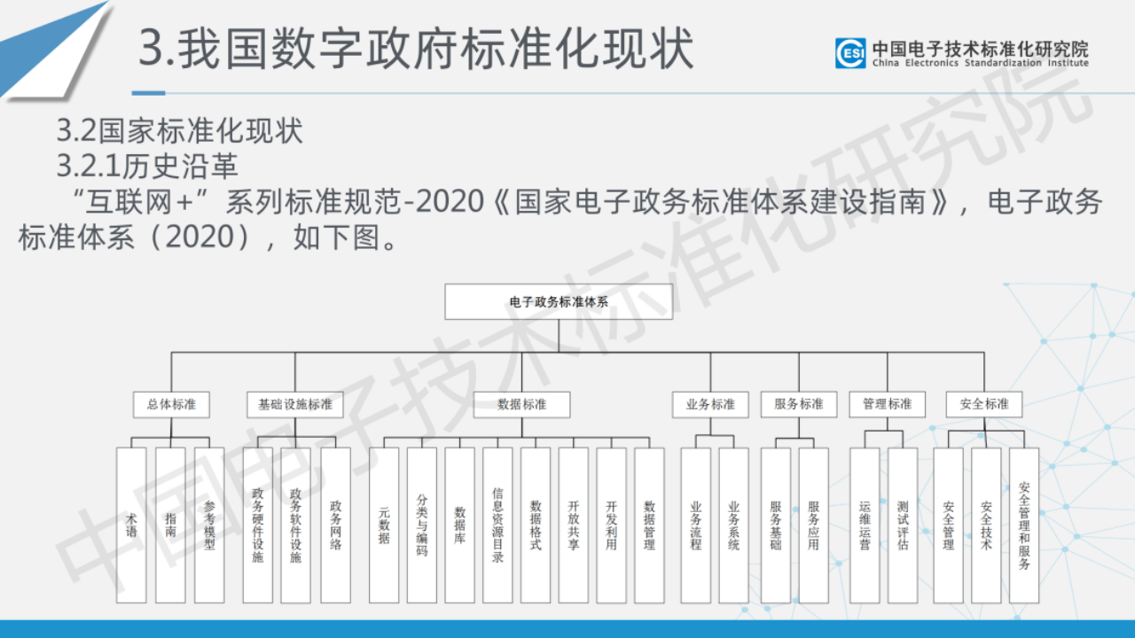 数字政府未来蓝图 2023年标准化白皮书深度解析